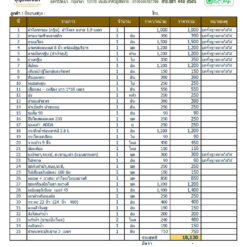 รายการเครื่องกฐิน ปี 2566