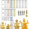 ราคาพระพรหม บุญสังฆภัณฑ์,โรงงานพระพรหม,พระภูมิ,ราคา พระพรหม,ขนาดของพระพรหม,